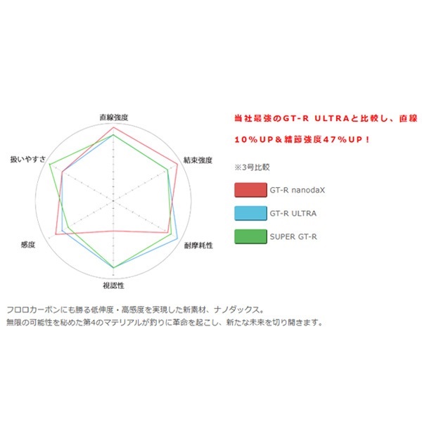 APPLAUD GT-R nanodaX Crystal Hard【ナノダックス クリスタル ハード】